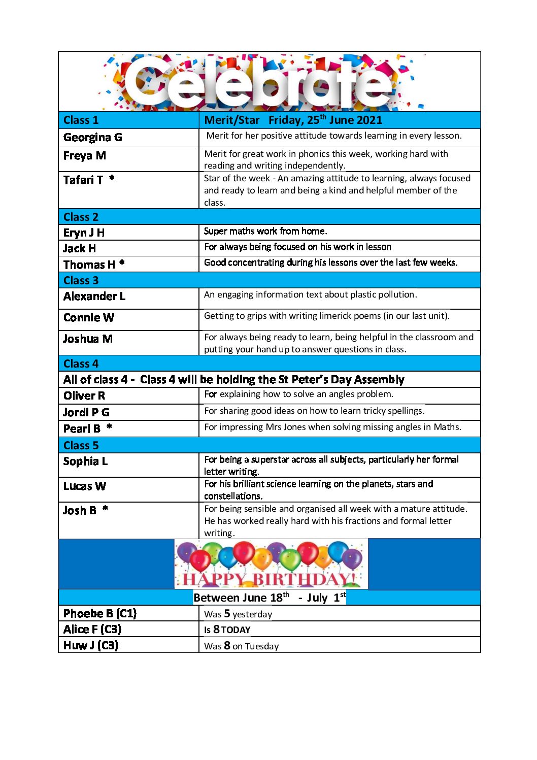 Celebration Assembly and Birthday Shout out – Friday 25th June 2021