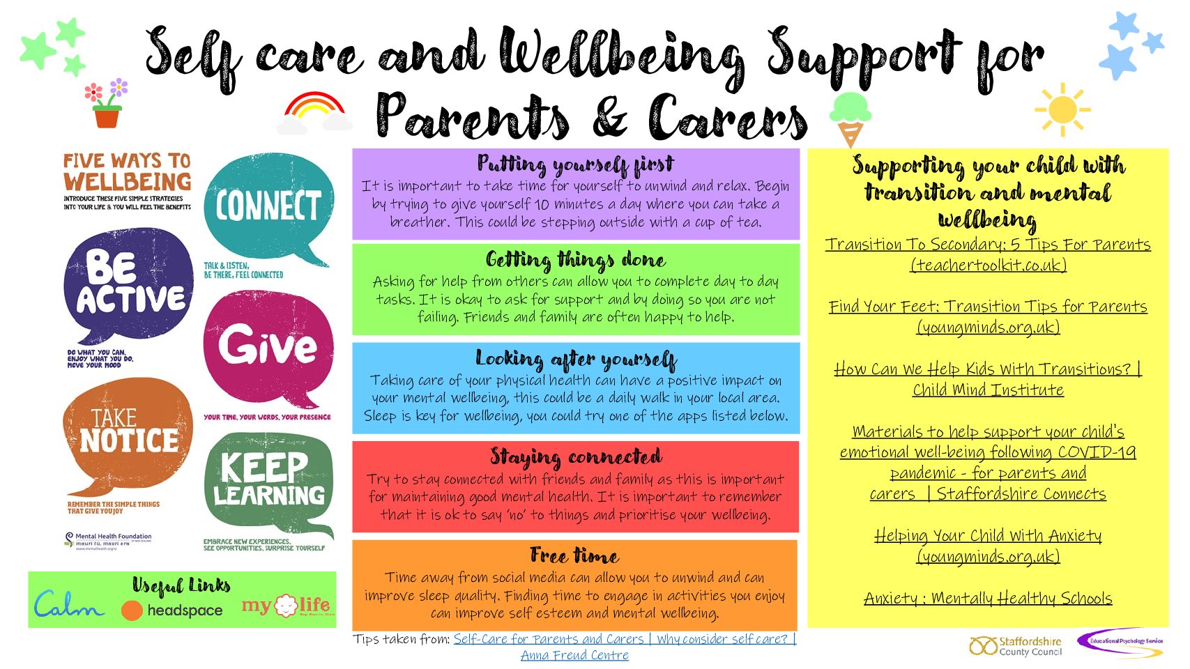 Self Care and Wellbeing Support for Parents and Carers